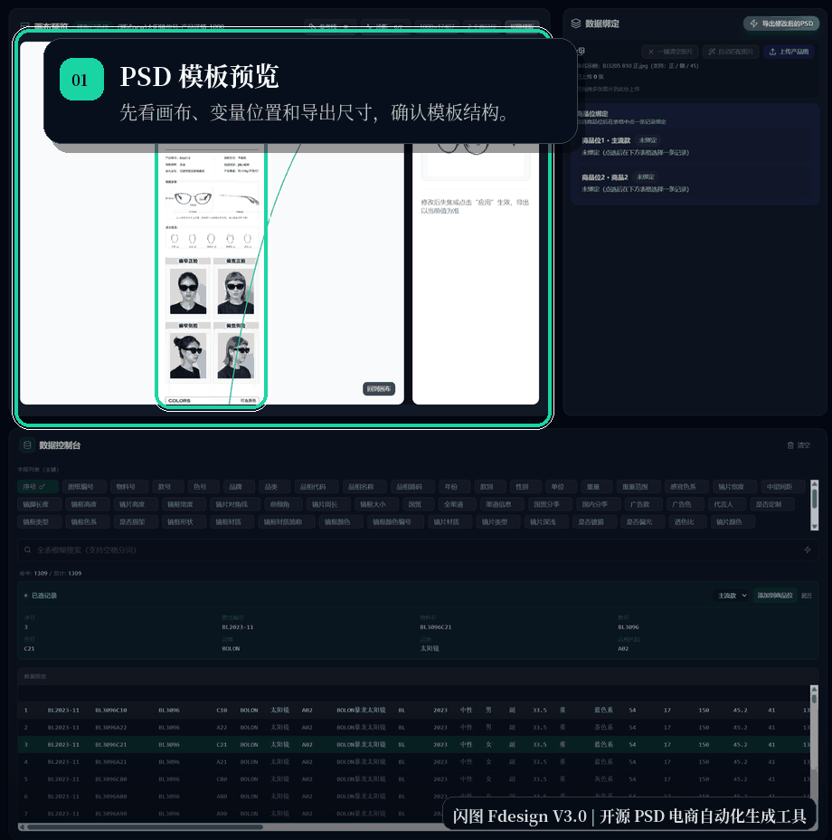 Fdesign workflow GIF showing PSD preview, image variable replacement, Excel binding, and batch export